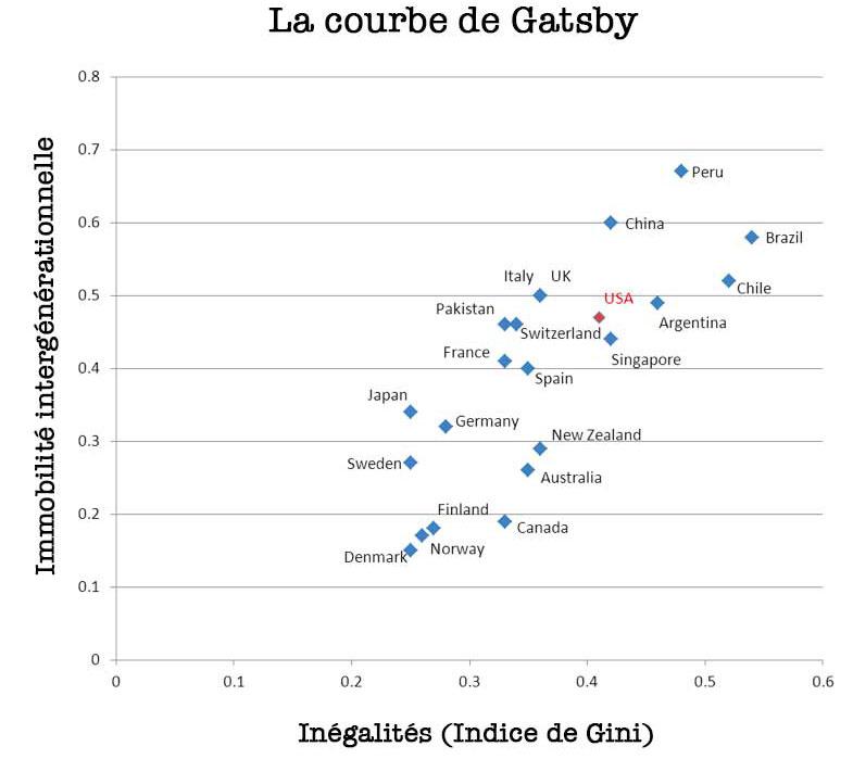 Infographie Claire Lapique