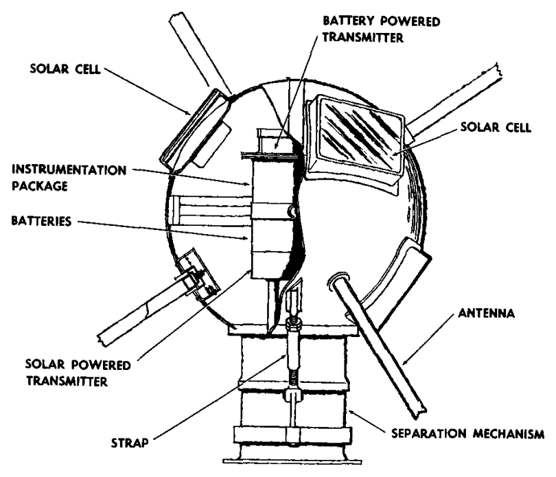 Un croquis du Vanguard I, un satellite artificiel lancé par la NASA en 1958. Il s’agit de l’une des premières applications des cellules photovoltaïques, qui vont être considérablement développées par la conquête spatiale. ©NASA 